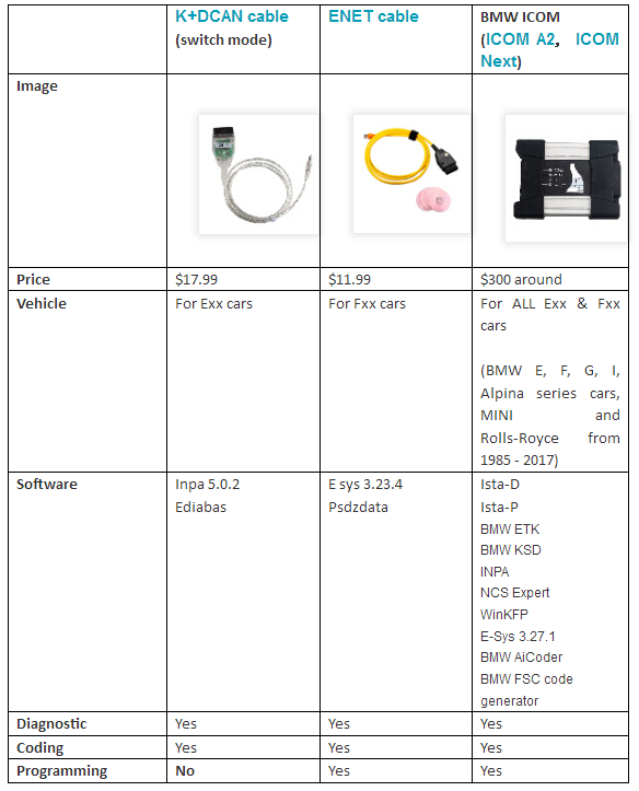 BMW inpa DIS Serial Key keygen