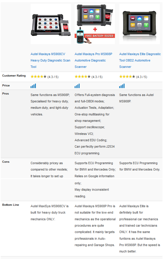 Autel Scanner Comparison Chart