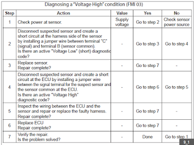 Sensor-Diagnostics-on-Electronic-Engines-4