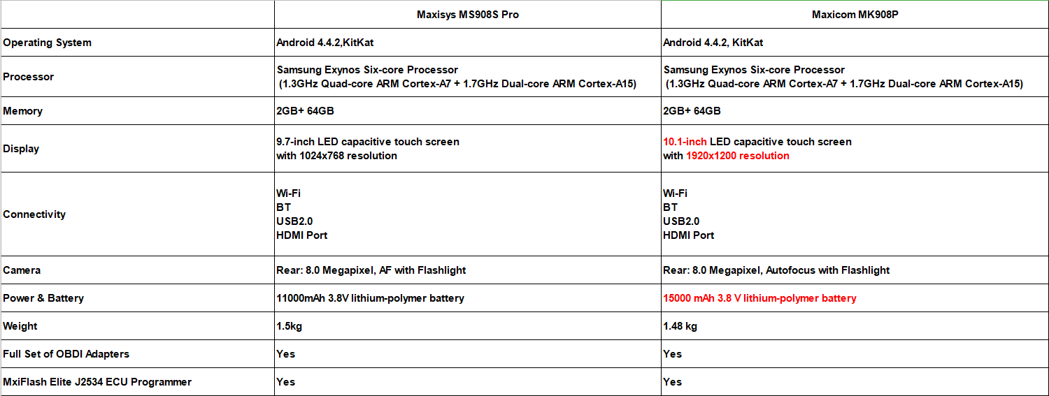Maxicom-MK908P-VS-Maxisys-MS908S-Pro-on-Hardware