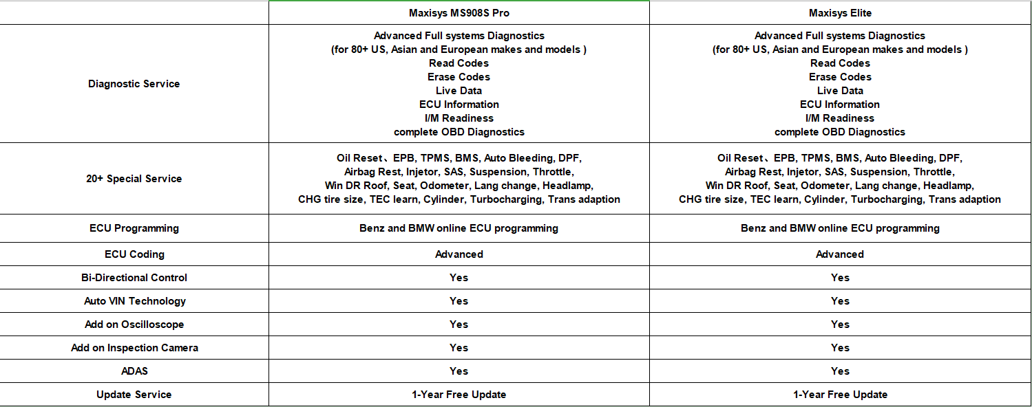 Maxicom-MK908P-VS-Maxisys-MS908S-Pro-on-Sofware