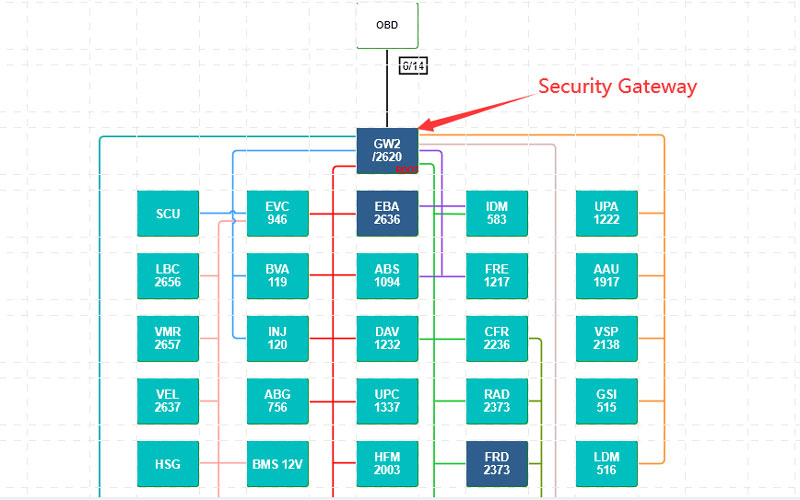 Autel-Renault-Security-Gateway-Function-FAQs-1